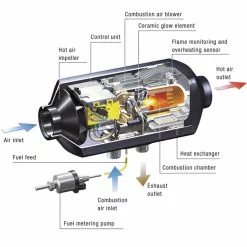 Eberspacher Airtronic D2L Volkswagen VW T5 T6 Internally Mounted Campervan Diesel Heater -Kitchen & Bathroom Equipment Shop Eberspacher Airtronic D2 caravan campervan motorhome diesel space heater diagram 76739.1542808349