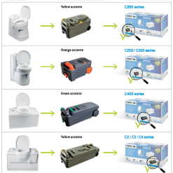 Thetford Caravan Cassette Toilet Tank C200 Fresh Up Kit -Kitchen & Bathroom Equipment Shop FUS Technical information EN 23555.1488792926