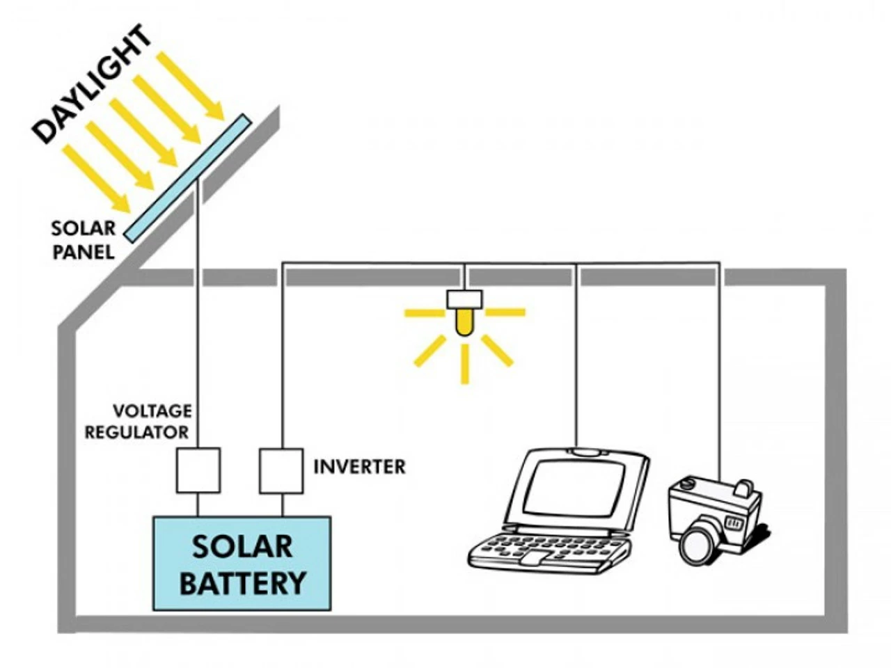 PV Logic 200w Motorhome Solar Panel Kit With 15 Amp MPPT Charge Controller 5 PV Logic 200w Motorhome Solar Panel Kit With 15 Amp MPPT Charge Controller - Image 3
