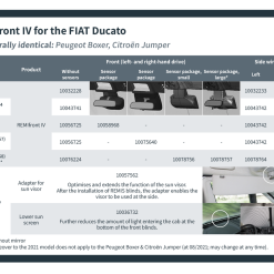 Remis Motorhome Campervan Window Cab Blinds For Ducato Boxer Relay Jumper -Kitchen & Bathroom Equipment Shop REMIfront Ducato Artikeltabelle EN 99566.1645606166