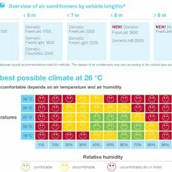 Dometic Freshjet 2200 Motorhome Caravan Air Conditioner 8 Dometic Freshjet 2200 Motorhome Caravan Air Conditioner -Kitchen & Bathroom Equipment Shop aircon guide 00583.1392729892
