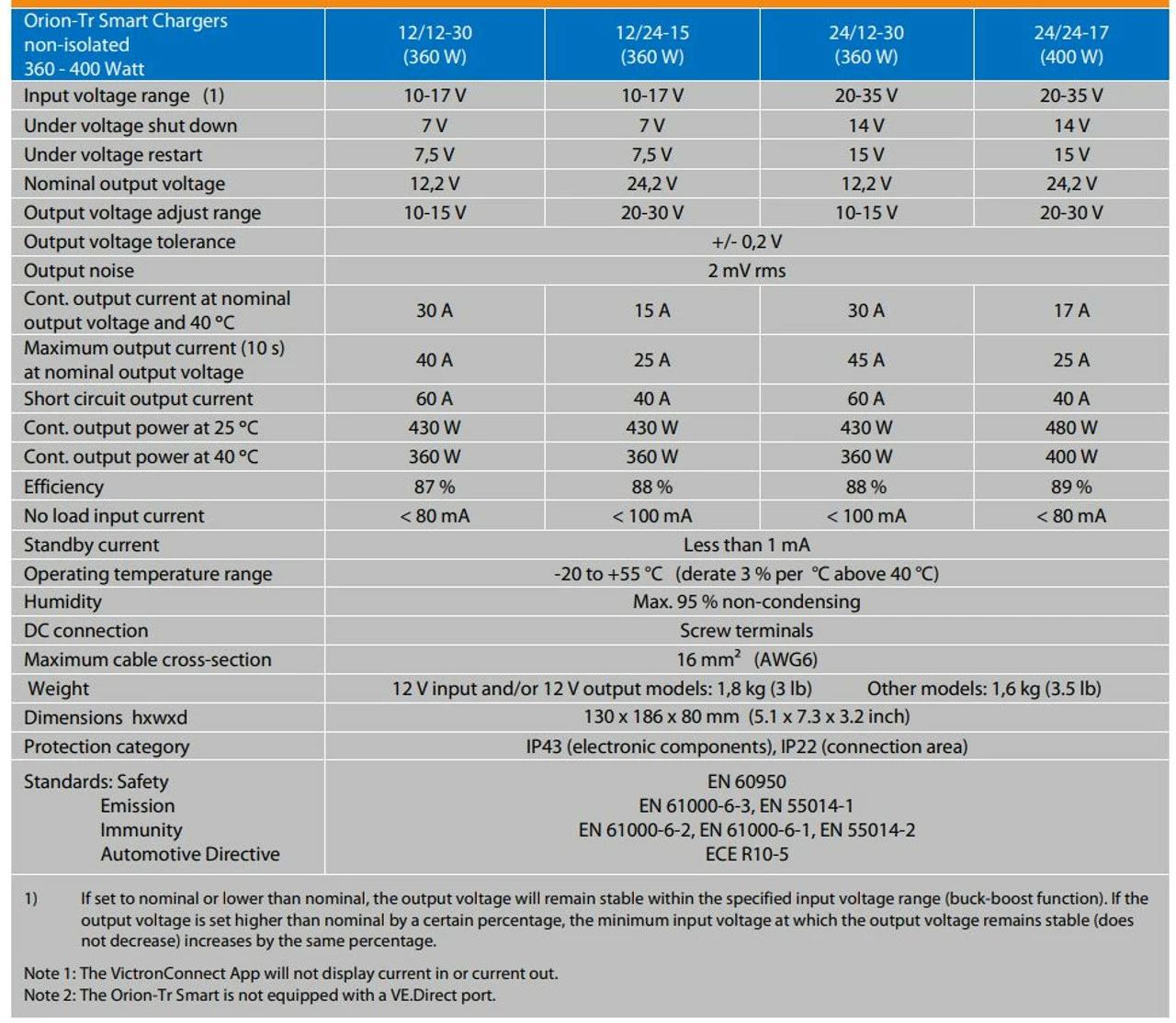 Victron Energy Orion-Tr Smart Non-Isolated DC-DC Charger 24/12-30 5 Victron Energy Orion-Tr Smart Non-Isolated DC-DC Charger 24/12-30 - Image 3